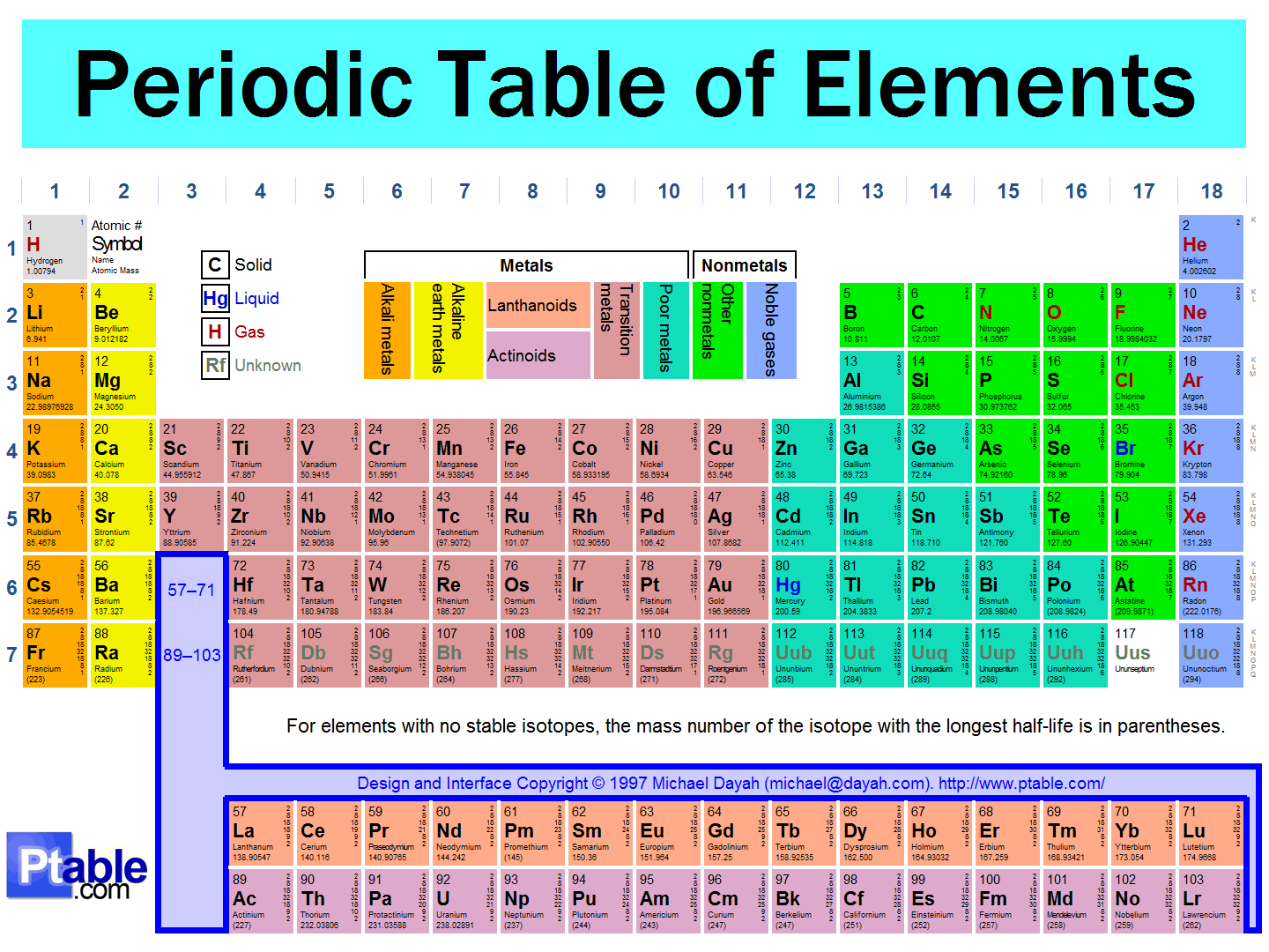 when-falls-the-coliseum-which-periodic-table-element-are-you