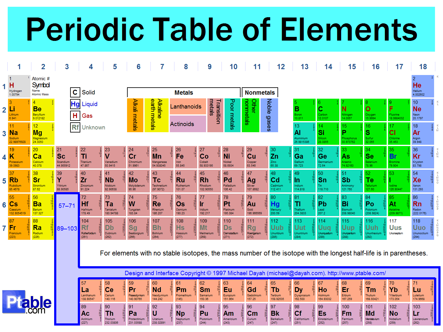 printable list of elements on the periodic table